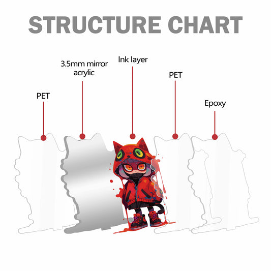 Mirror acrylic standee structure chart, layered material diagram for anime acrylic stand