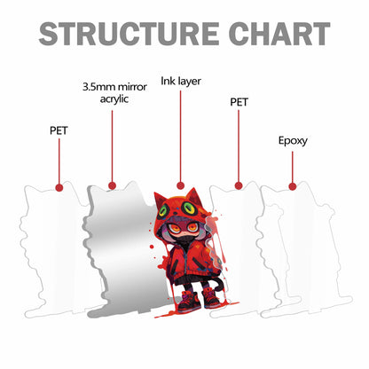 Mirror acrylic standee structure chart, layered material diagram for anime acrylic stand